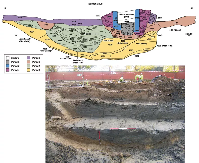 Drawing of a section from excavations at Finzel's Reach, Bristol; this technique shows all the different layers (stratigraphy) of the feature under excavation and helps the interpretation of the archaeology. 
